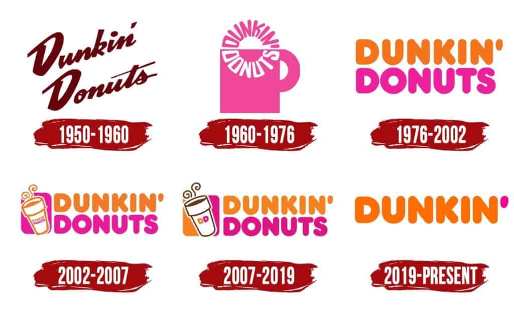 Dunkin甜甜圈历史